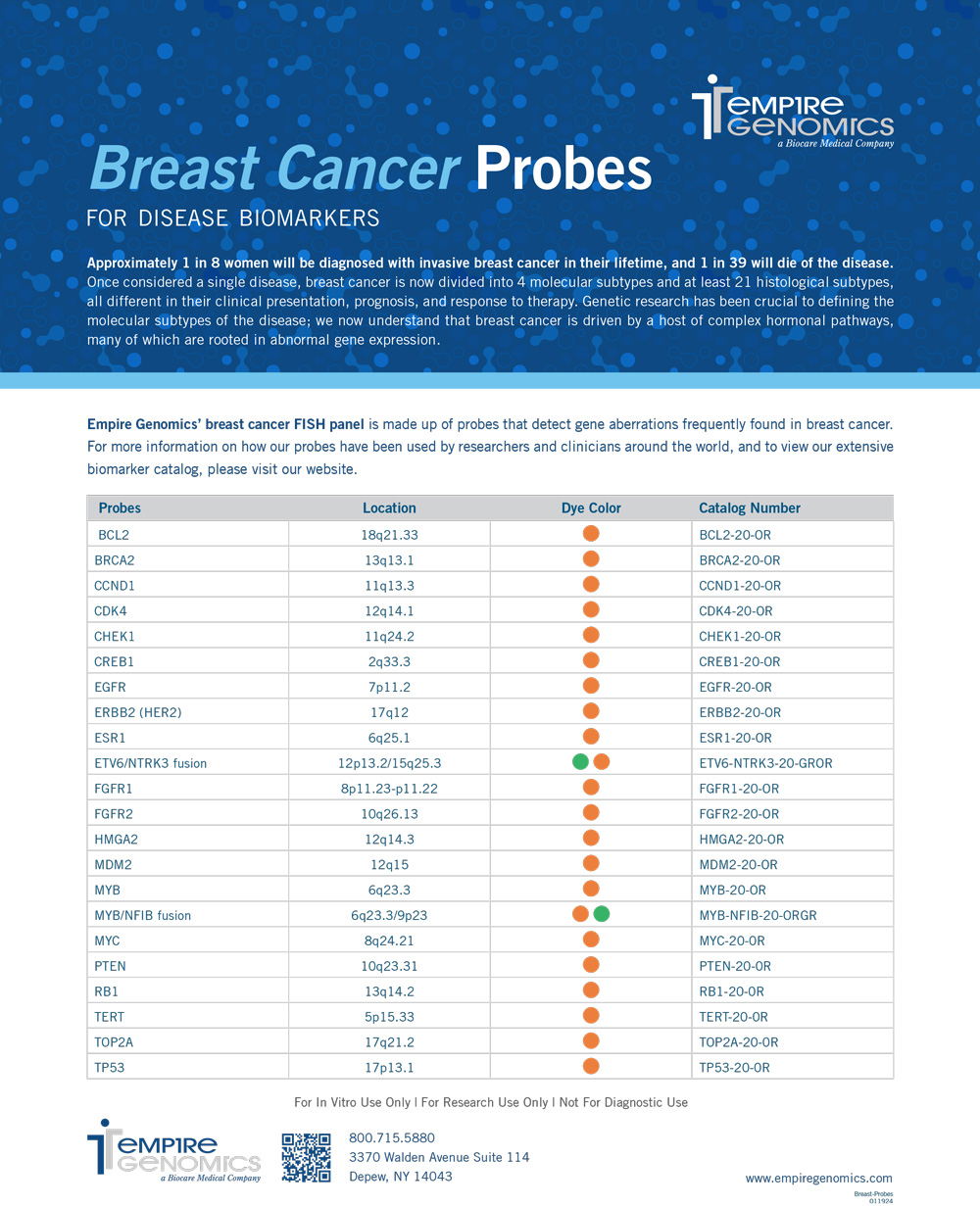 Breast Cancer Probes