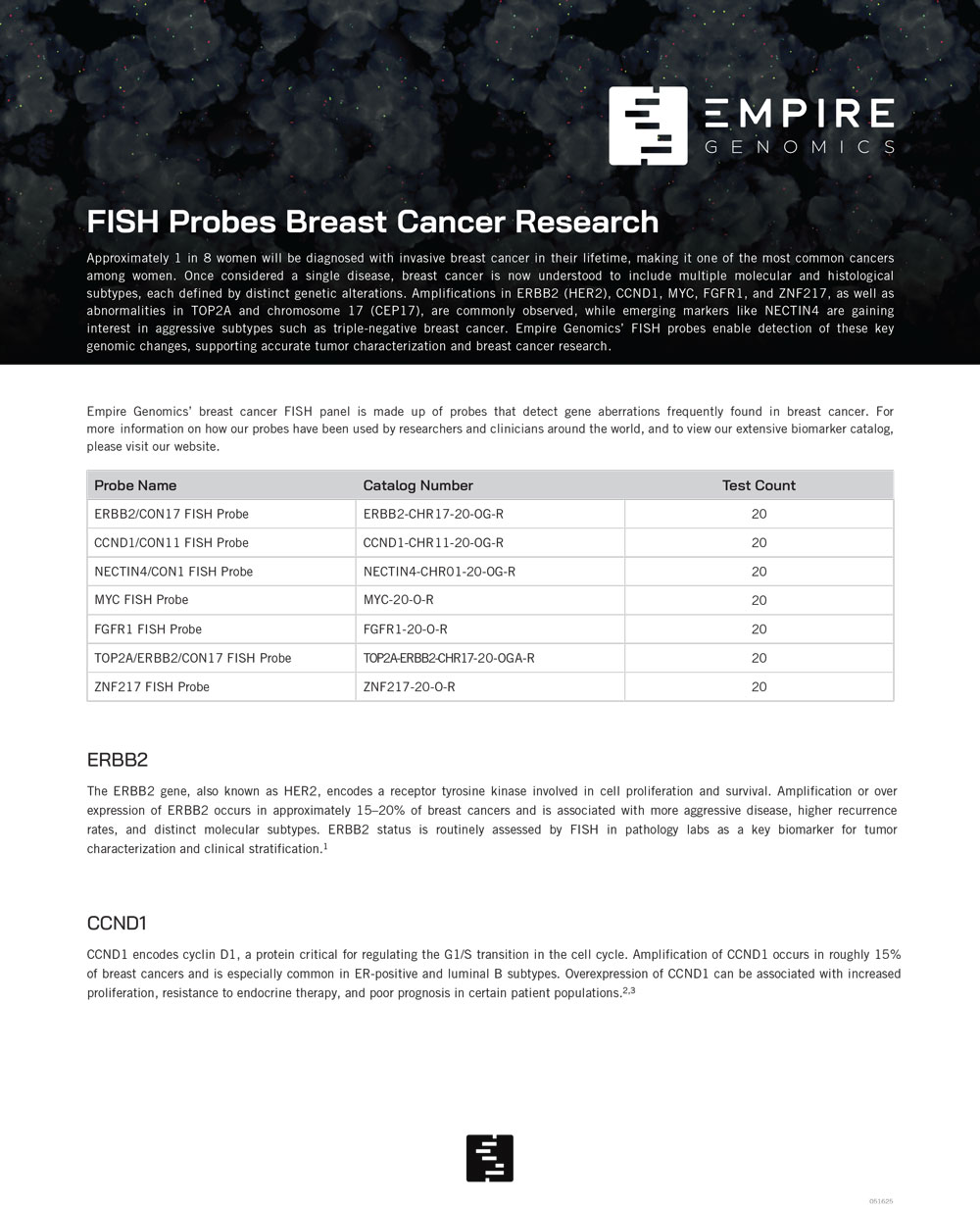 Breast Cancer Probes