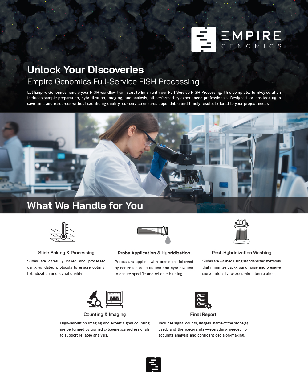 Full-Service FISH Processing