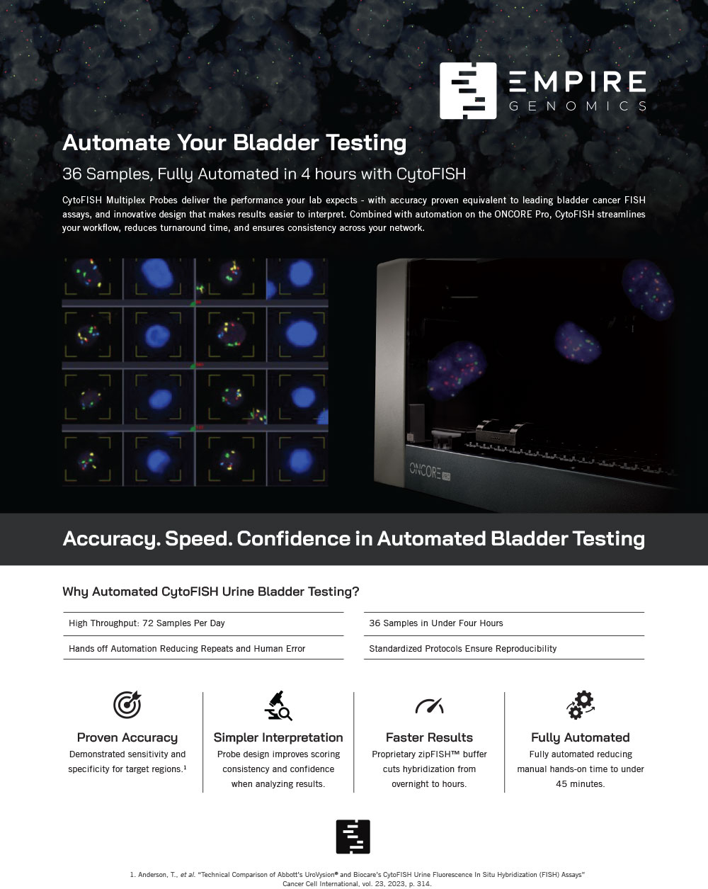 Automate Your Bladder Testing